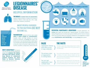 How to Prevent Legionnaires’ Disease in the Home (And Not Lose Your Mind)