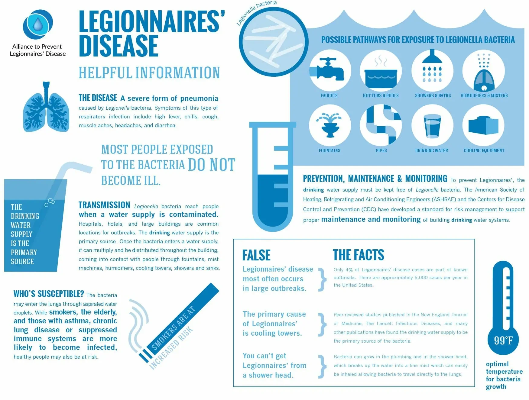How to Prevent Legionnaires’ Disease in the Home (And Not Lose Your Mind)