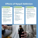 I accidentally took NyQuil and Tylenol - Risks