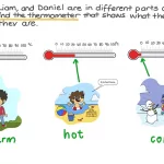 Is 25 Degrees Celsius Hot or Cold? Quick Guide