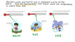 Is 25 Degrees Celsius Hot or Cold? Your Wellness Guide for That ‘In-Between’ Weather Is 25 Degrees Celsius Hot or Cold? Your Wellness Guide for That ‘In-Between’ Weather