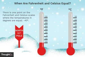 Is 40 Degrees Celsius Hot? The Numbers That Really Matter Is 40 Degrees Celsius Hot? The Numbers That Really Matter