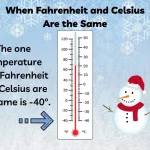 Is 40 Degrees Celsius Hot in Fahrenheit?
