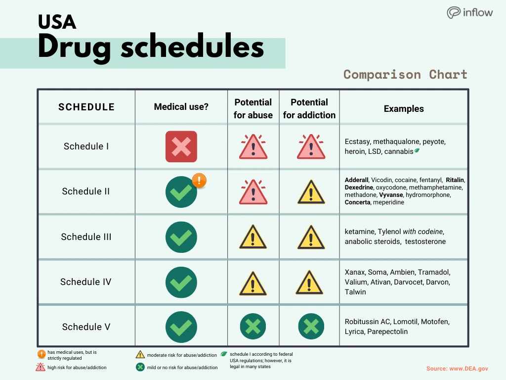 Is Adderall a Controlled Substance? Here’s the Real Deal From Someone Who’s Been There