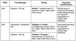 Is Macrobid a Penicillin Drug? Clearing up the UTI Med Mystery Is Macrobid a Penicillin Drug? Clearing up the UTI Med Mystery