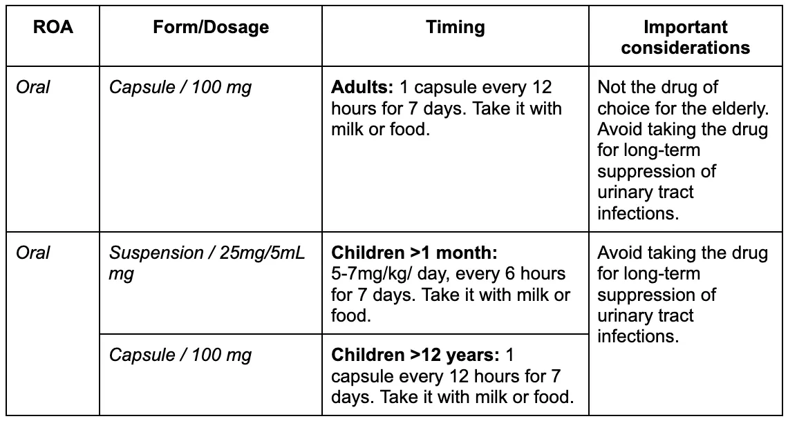 Is Macrobid a Penicillin Drug? Clearing up the UTI Med Mystery