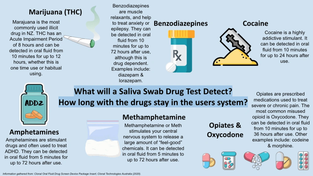 Labcorp Saliva Drug Test Detection Times: What You’ll Actually Feel