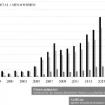 Legionnaires Disease Survival Rate: What Really Impacts Your Odds?
