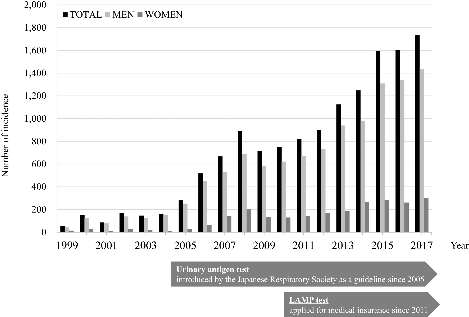Legionnaires Disease Survival Rate: What Really Impacts Your Odds?