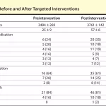 Levothyroxine PO to IV Conversion: What Every Patient Should Know