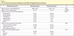 Levothyroxine PO to IV Conversion: What Every Patient Should Know Levothyroxine PO to IV Conversion: What Every Patient Should Know