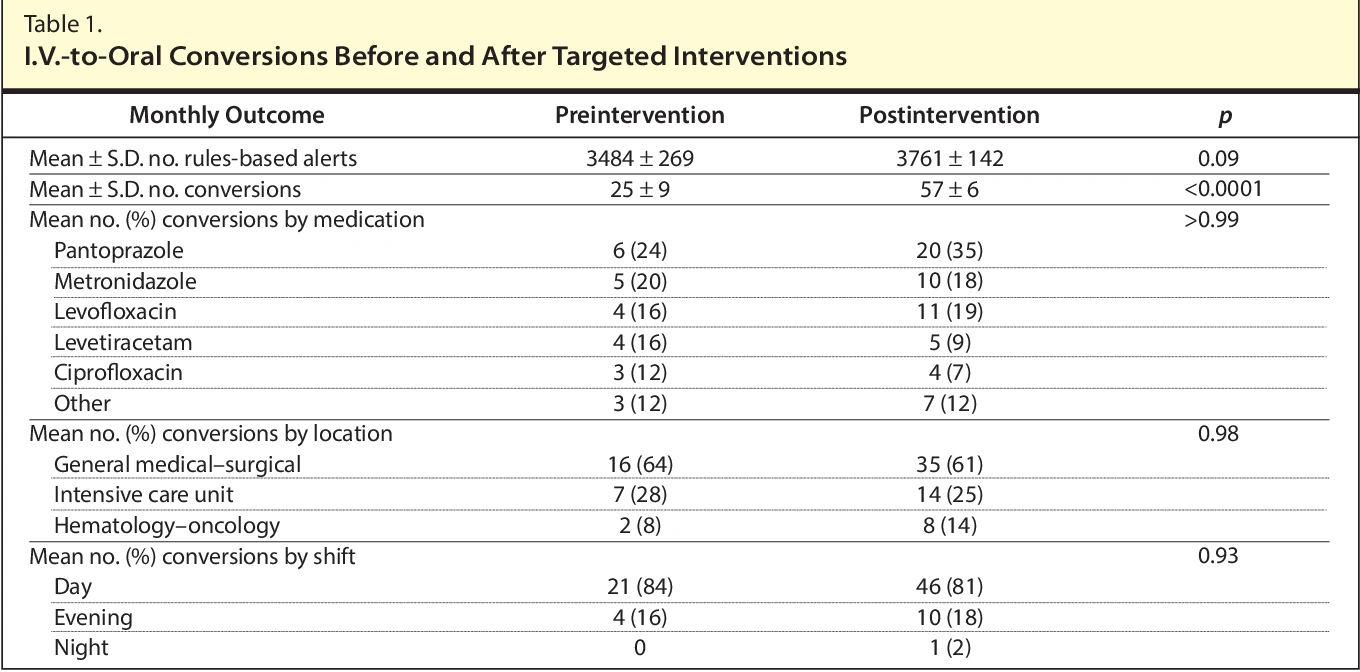 Levothyroxine PO to IV Conversion: What Every Patient Should Know