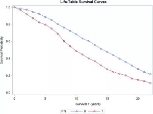 Life Expectancy with Peripheral Neuropathy: What Really Shapes Your Years?