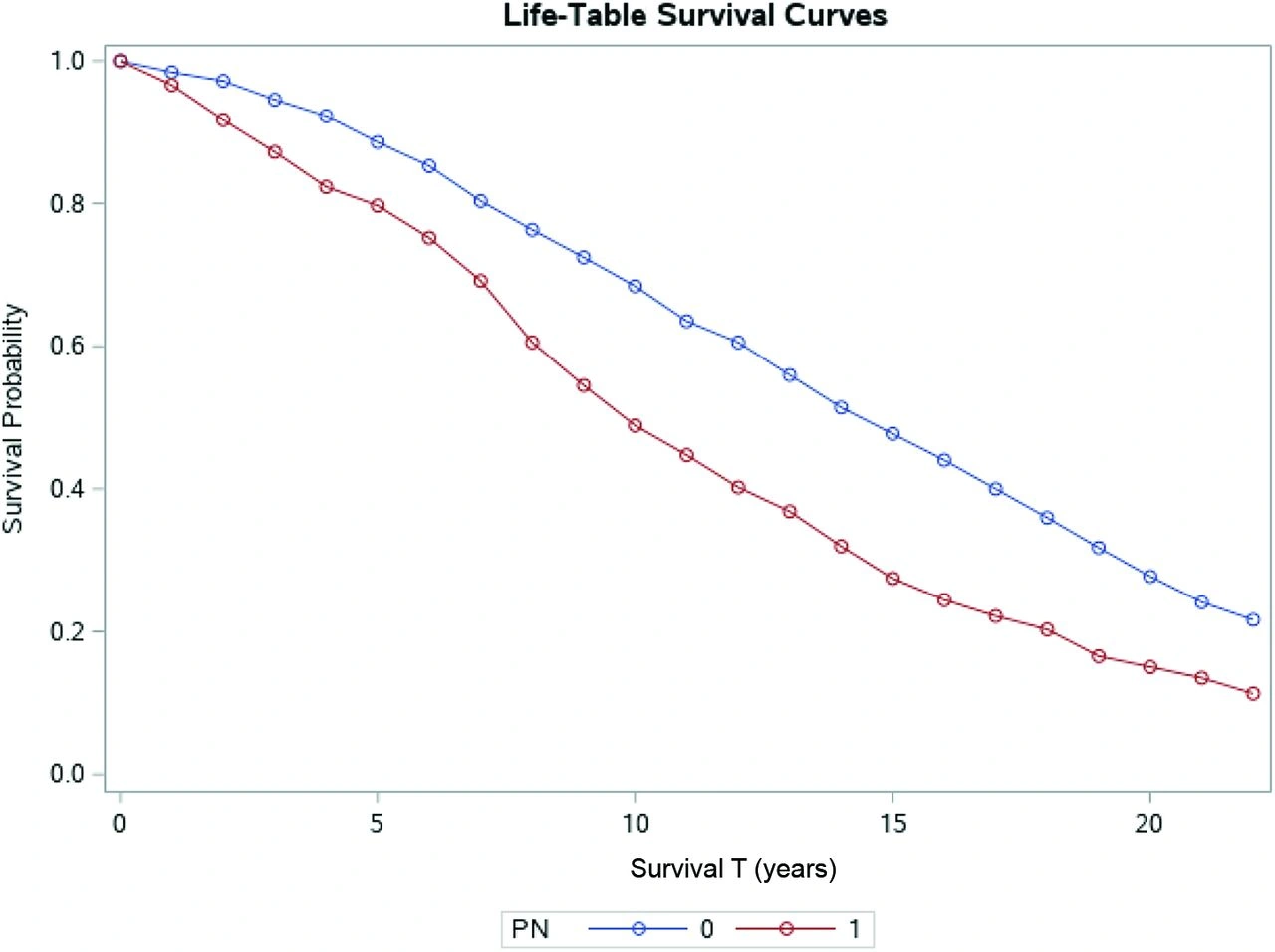 Life Expectancy with Peripheral Neuropathy: What Really Shapes Your Years?