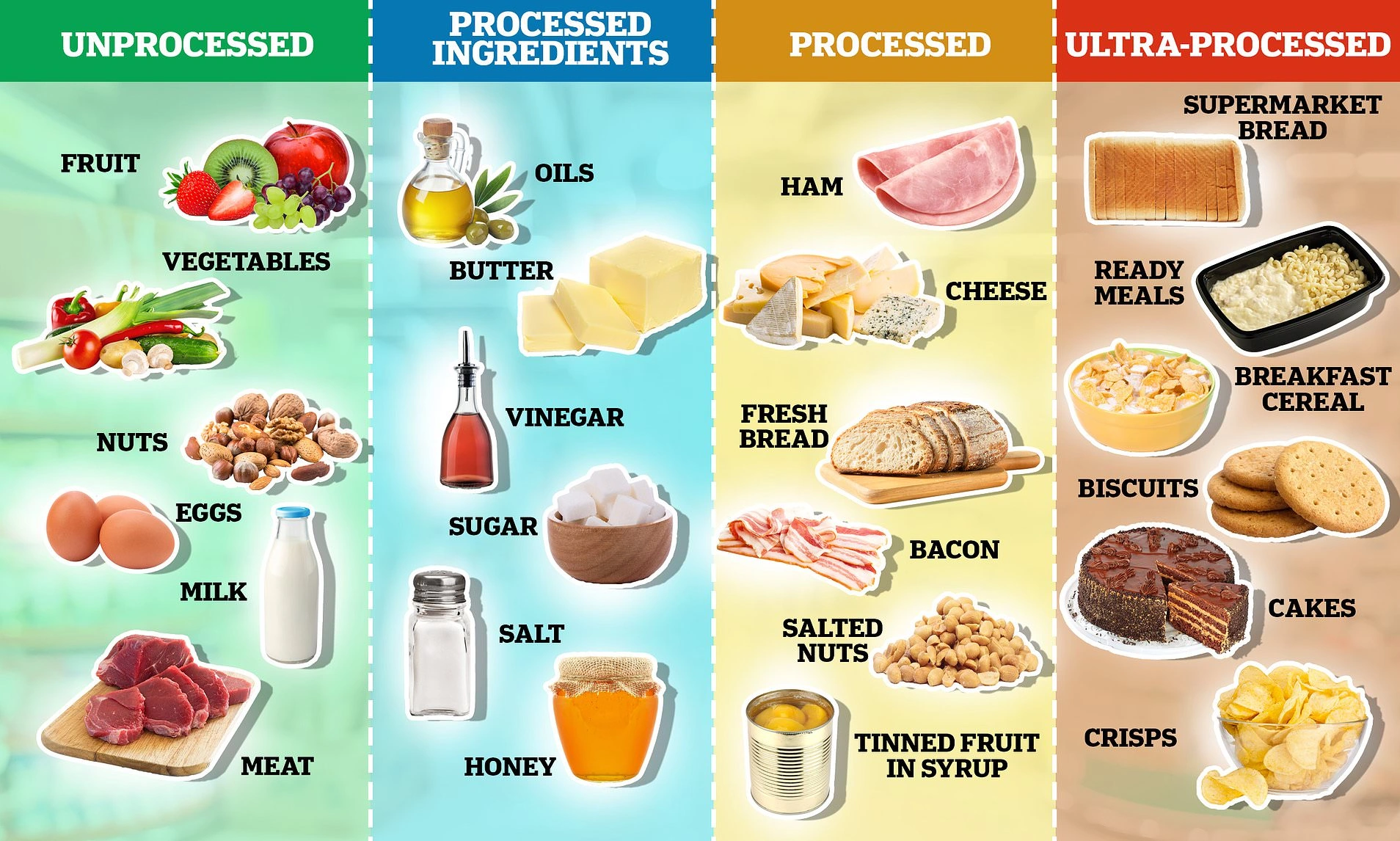 List of Ultra Processed Foods to Avoid: Cut These, Feel Better
