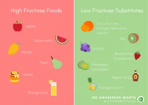 Low Fructose Fruits: The Gut-Friendly Snacking Guide Nobody Gave You