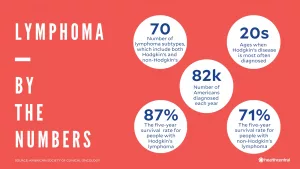 Lymphoma Survival Rate by Age: Key Stats