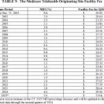 Easy Medicare Fee Schedule 2025 Calculator
