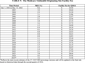 Medicare Fee Schedule 2025 Calculator: Your Friendly Guide