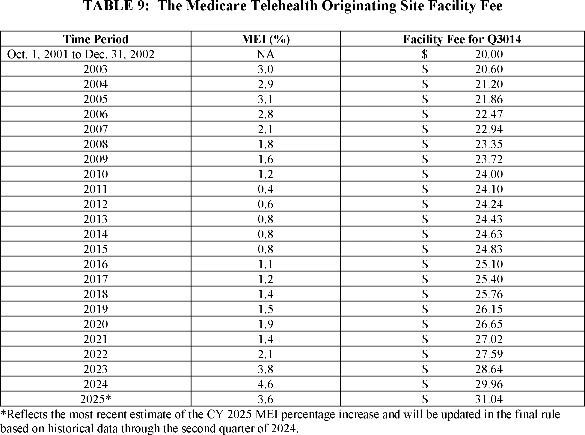 Medicare Fee Schedule 2025 Calculator: Your Friendly Guide