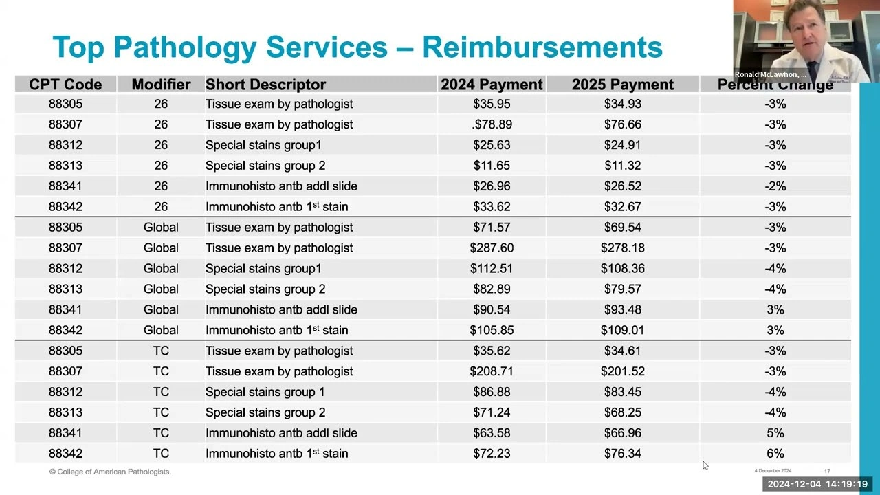 Medicare Fee Schedule 2025: What Diet, Fitness & Wellness Fans Need to Know