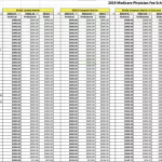 Medicare Fee Schedule Lookup 2026 Guide