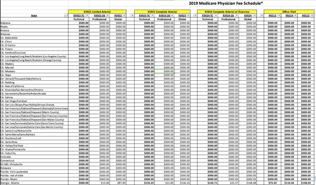 Medicare Fee Schedule Lookup: A Fresh Take for Wellness Geeks