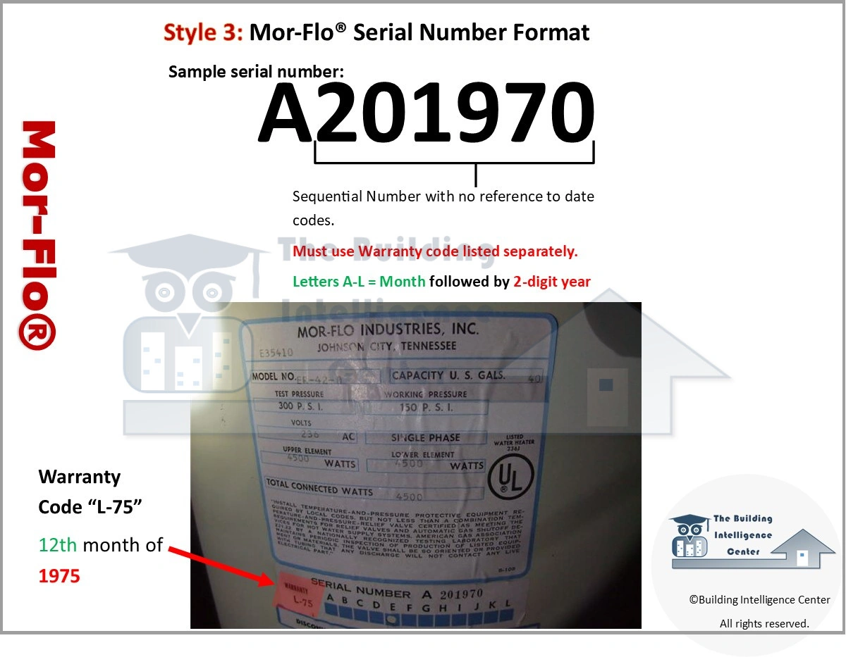 Mor-Flo American Air Heater: Real Talk on Comfort, Wellness & Everyday Health