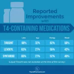 NP Thyroid vs Armour Thyroid Cost Guide