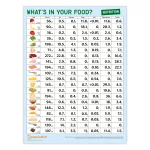 Nutritional Value Chart: Your Secret Shortcut to Smarter Eating