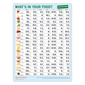 Nutritional Value Chart: Your Secret Shortcut to Smarter Eating