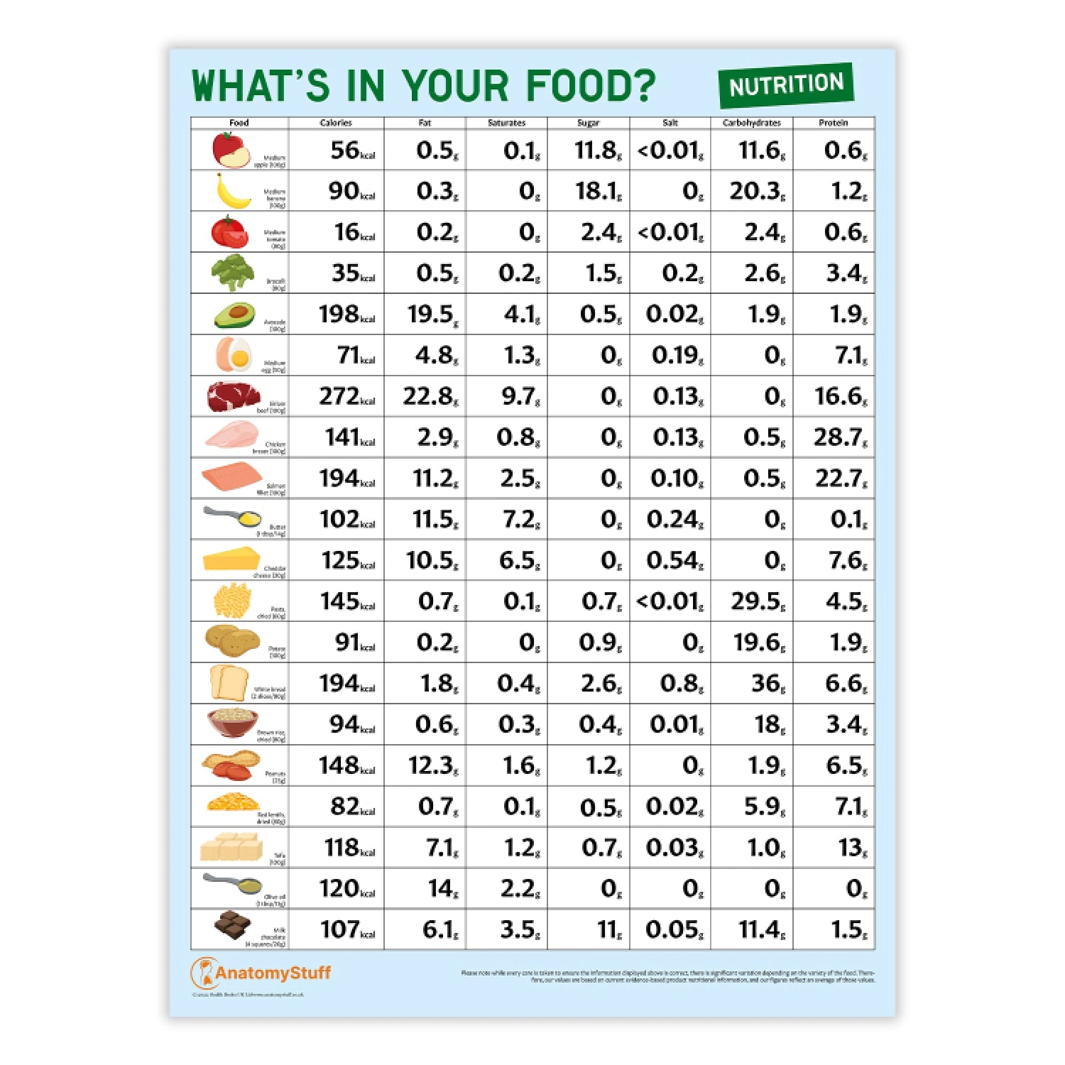 Nutritional Value Chart: Your Secret Shortcut to Smarter Eating