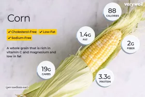 Nutritional Value of Corn on the Cob: Eat, Smile, Repeat!