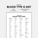O Blood Type Food List Guide