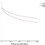 Open Heart Surgery Survival Rate by Age Explained