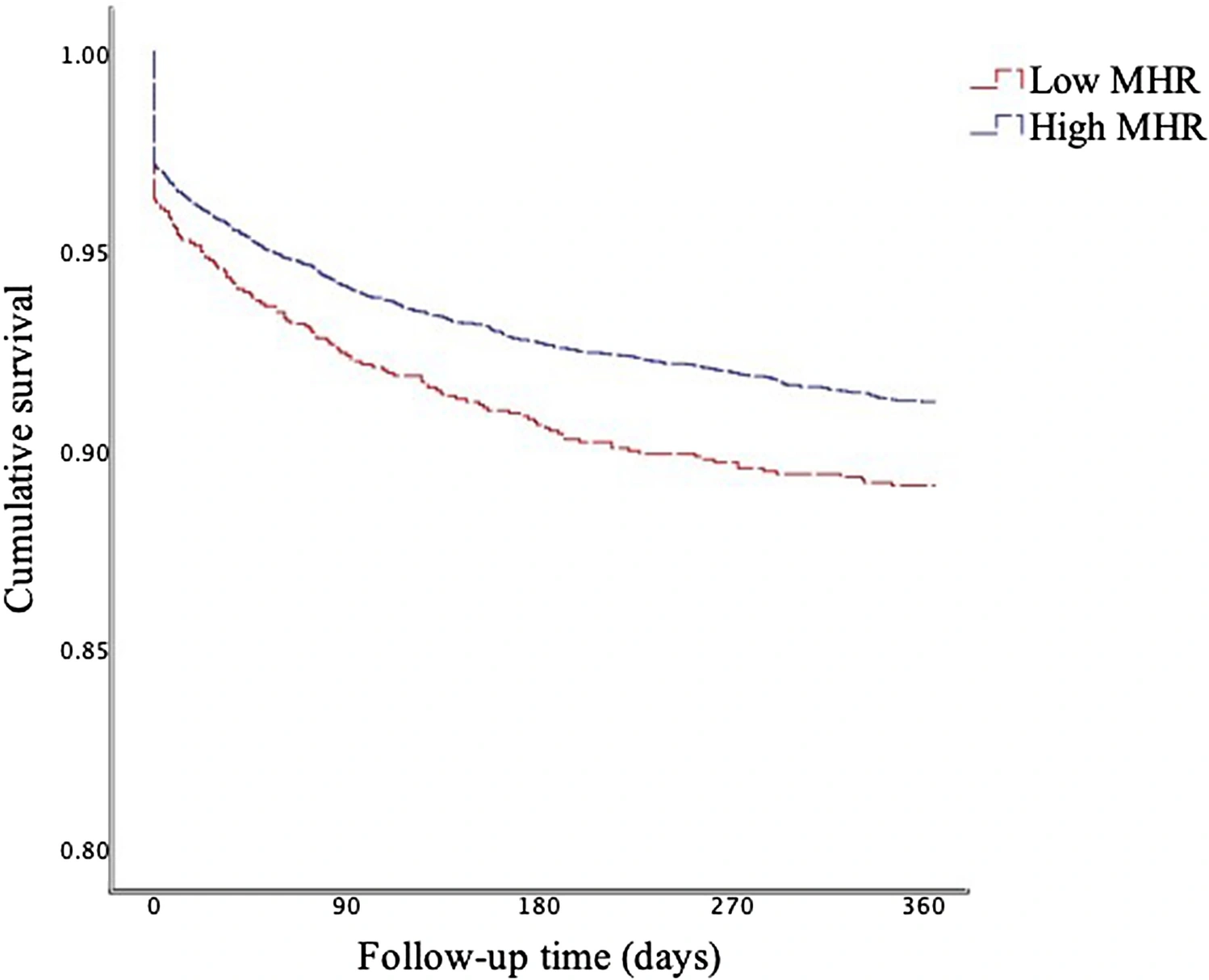 Open Heart Surgery Survival Rate by Age: What the Numbers Really Mean for You