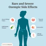 Ozempic Long Term Side Effects: Risks