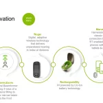 Top Phonak Hearing Aids Features