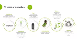 Phonak Hearing Aids Features for Everyday Life