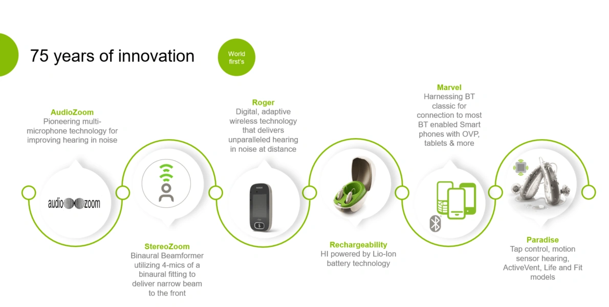Phonak Hearing Aids Features for Everyday Life