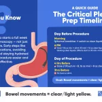 Plenvu What to Expect: Your Honest, Friendly Guide to Colonoscopy Prep