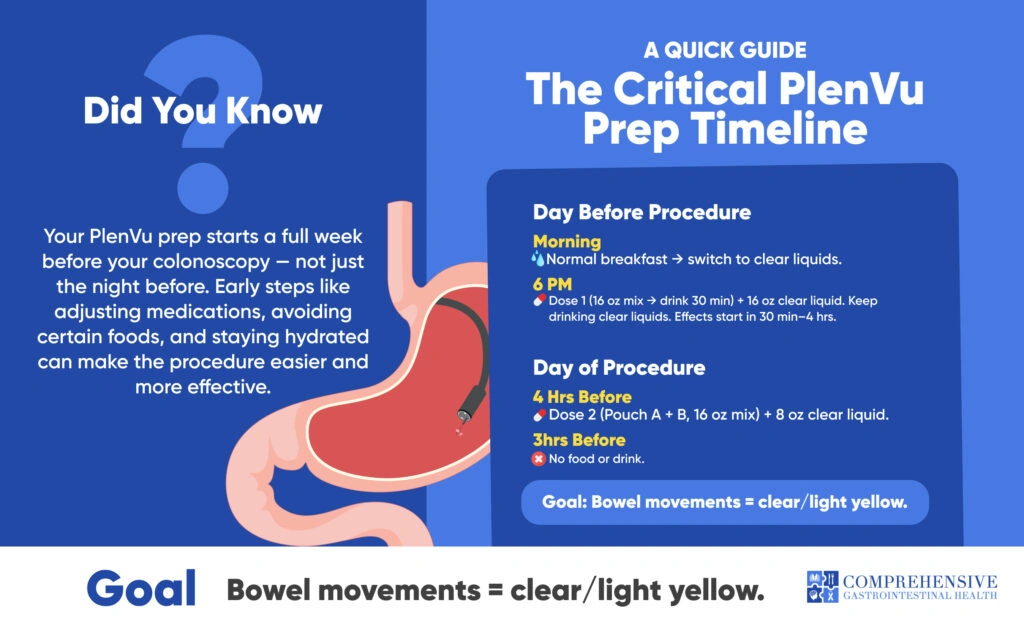 Plenvu What to Expect: Your Honest, Friendly Guide to Colonoscopy Prep