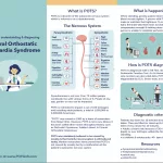 POTS Test at Home: Simple Steps Guide