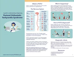 POTS Test at Home: The Everyday Guide to Catching Dizzy Spells Early POTS Test at Home: The Everyday Guide to Catching Dizzy Spells Early