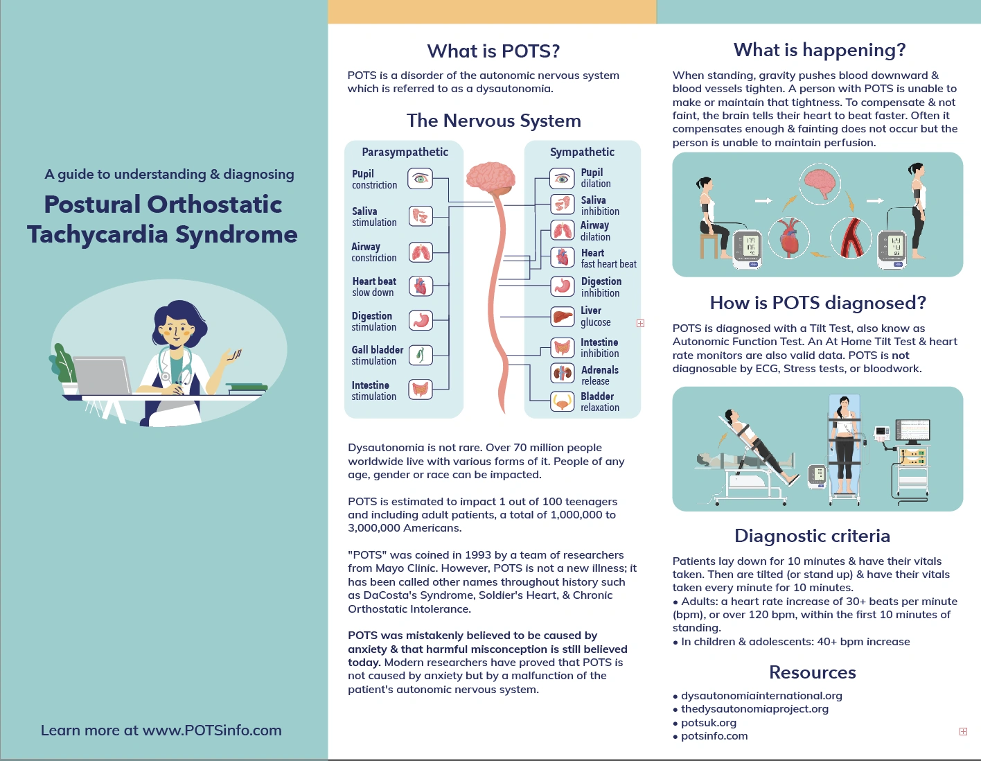 POTS Test at Home: The Everyday Guide to Catching Dizzy Spells Early