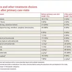 Prednisone Dosing for Poison Ivy: Your Honest, No-Fluff Friend’s Guide Prednisone Dosing for Poison Ivy: Your Honest, No-Fluff Friend’s Guide