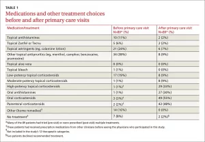 Prednisone Dosing for Poison Ivy: Your Honest, No-Fluff Friend’s Guide