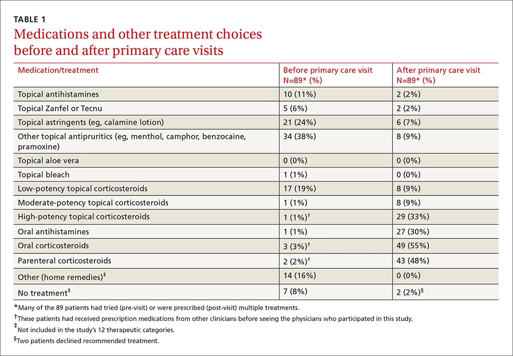 Prednisone Dosing for Poison Ivy: Your Honest, No-Fluff Friend’s Guide