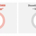 Prostate Cancer Rx NMCRPC Xtandi Side Effects