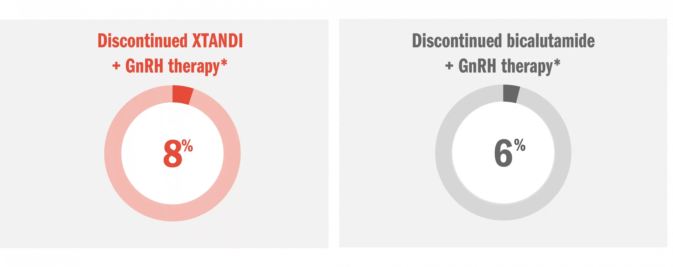 Prostate Cancer Rx NMCRPC Xtandi Side Effects: What They Don’t Tell You (And What Real Life Feels Like)